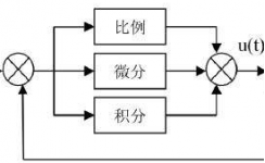 自動控制系統(tǒng)的PID調試